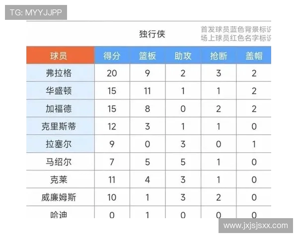 太阳大战独行侠季后赛激战双方核心球员对决全方位分析