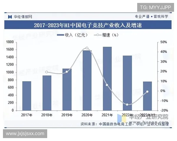 电子竞技产业蓬勃发展探索职业联赛与粉丝经济的无穷潜力 电子竞技产业蓬勃发展探索职业联赛与粉丝经济的无穷潜力