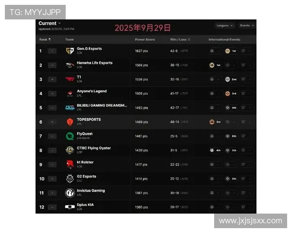 权威发布:2023年英雄联盟个人能力实力榜单全解析与深度评测 权威发布:2023年英雄联盟个人能力实力榜单全解析与深度评测