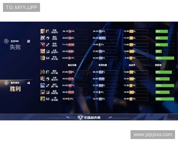 王者荣耀最新状态排行榜揭晓RNG战队强势跻身第七名引发热议